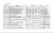 团委主持一课题喜获省级三等奖