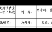 我院两项课题获省社科联批准立项