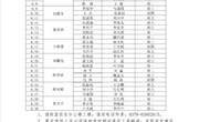 河南林业职业学院2021年6月份值班表