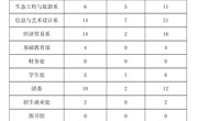 各部门9月-10月份校园网稿件统计