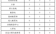 2016年7-8月份各部门新闻发布数量统计