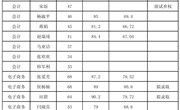 合同制教师招聘结果公示