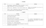 全国高校文明校园测评细则