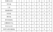 2018年上半年各部门新闻稿件发布统计