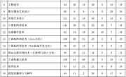 2018年河南林业职业学院高职计划分配表