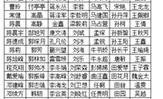 19-20学年第一学期期末监考安排