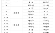 河南林业职业学院2019年“两会”期间值班表