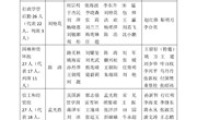 召开学院八届二次教代会通知