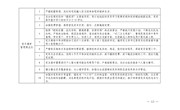 省高校党支部建设“两化一创”强基引领三年行动计划