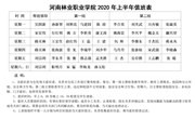 2020年上半年中层干部校园值班表