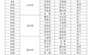 河南林业职业学院2020年9月份值班表