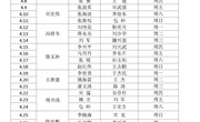 河南林业职业学院2021年4月份值班表