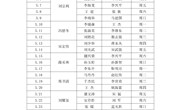 河南林业职业学院2021年5月份值班表