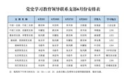 2021年6月10日下午政治学习内容