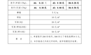 河南林业职业学院文印服务价格表