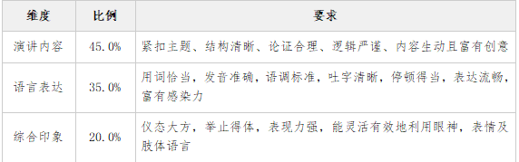 河南林业职业学院第31届“21 世纪杯”全国英语演讲校园选拔赛决赛即将启幕