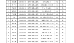 第六届“外教社·词达人杯”全国大学生英语词汇能力大赛河南林业职业学院校赛圆满收官