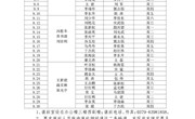 河南林业职业学院2021年9月值班表