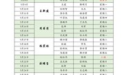 河南林业职业学院2022年5月份值班表