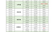 河南林业职业学院2022年9月份值班表