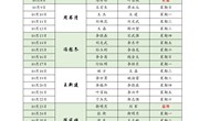 河南林业职业学院2022年10月份值班表