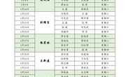 河南林业职业学院2023年1月份值班表