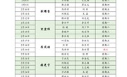 河南林业职业学院2023年2月份值班表