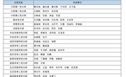 2022年度各支部民主评议党员优秀等次公示