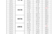 河南林业职业学院2023年3月份值班表