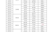 河南林业职业学院2023年5月份值班表