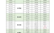 河南林业职业学院2023年6月份值班表