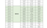 河南林业职业学院2023年7月份值班表