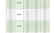 河南林业职业学院2023年9月份值班表