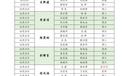 河南林业职业学院2023年10月份值班表