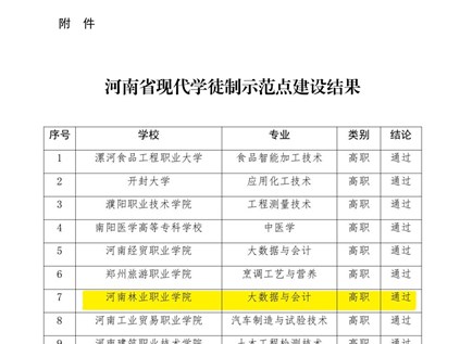 我校成功通过河南省现代学徒制示范点建设验收