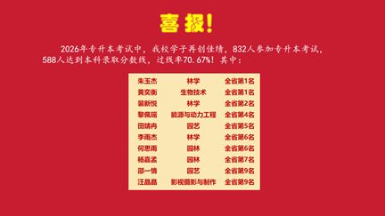 喜报！我校专升本考试过线率再创新高，育人成果硕果盈枝！