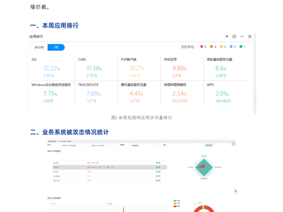 网络安全信息周报（2026年 第17期）
