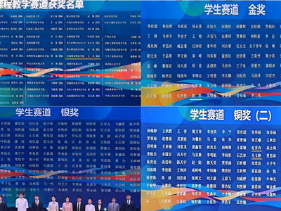 我校在第三届全国大学生职业规划大赛河南省赛中喜获佳绩！