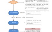 工伤认定业务办理指南(2024年版）